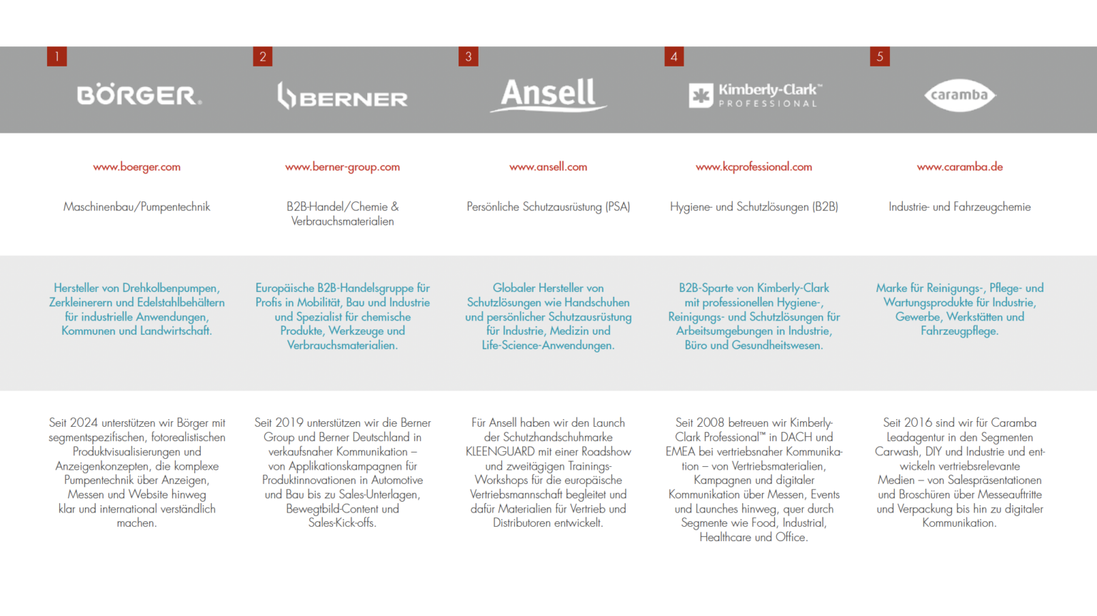 Klarcheck_Referenzen_1_v2